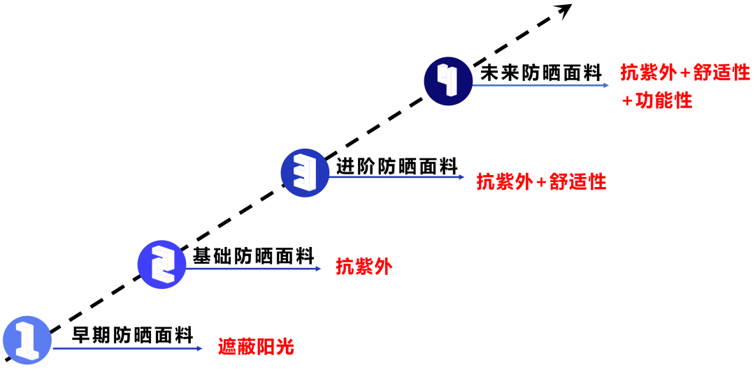 尊龙凯时·(中国游)官方网站